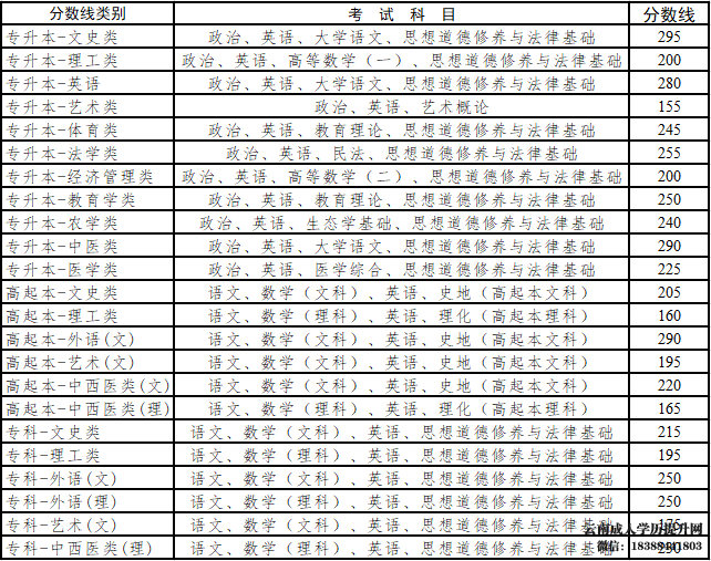 云南成人高考专升本要不要参加考前辅导