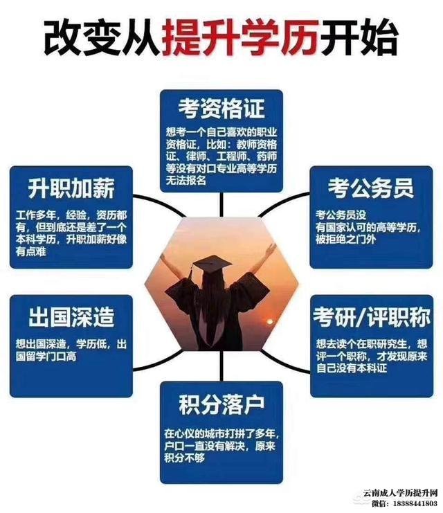 云南成人学历提升报名中心分享专本套读形式正在逐步被取消